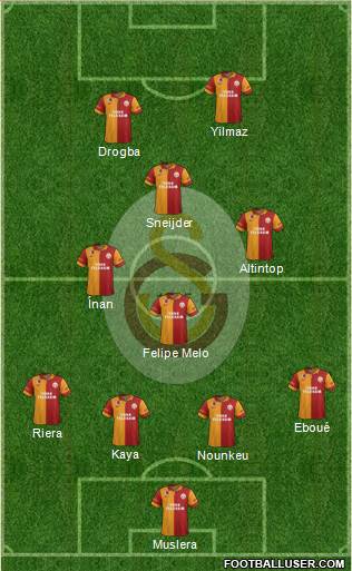Galatasaray SK Formation 2013