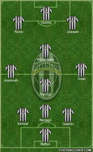 Juventus Formation 2013