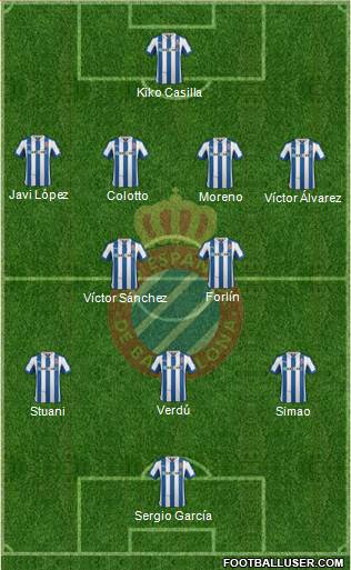 R.C.D. Espanyol de Barcelona S.A.D. Formation 2013