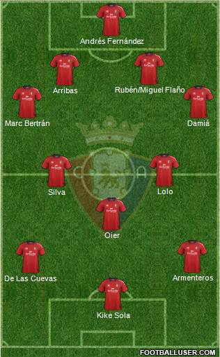 C. At. Osasuna Formation 2013