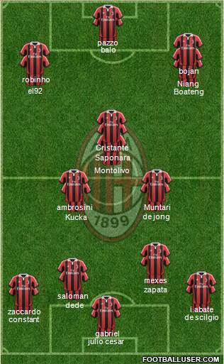 A.C. Milan Formation 2013