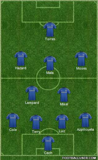 Chelsea Formation 2013