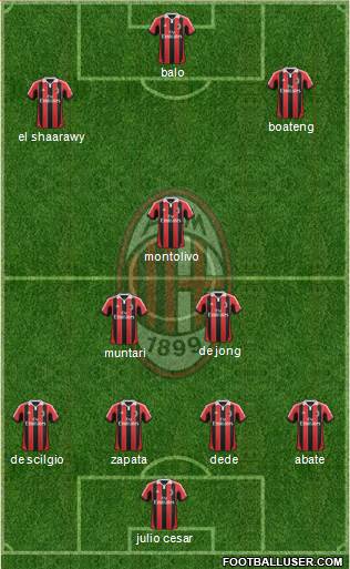A.C. Milan Formation 2013