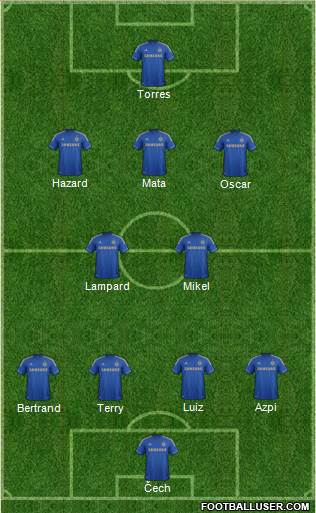 Chelsea Formation 2013
