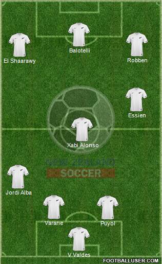 New Zealand Formation 2013