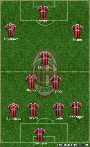 A.C. Milan Formation 2013