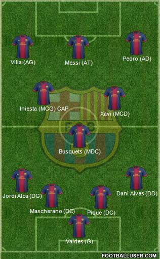 F.C. Barcelona Formation 2013