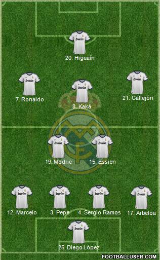 Real Madrid C.F. Formation 2013