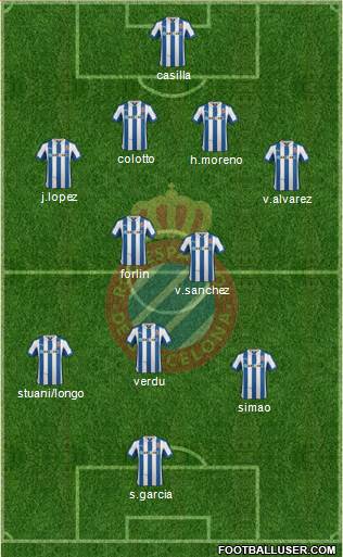 R.C.D. Espanyol de Barcelona S.A.D. Formation 2013