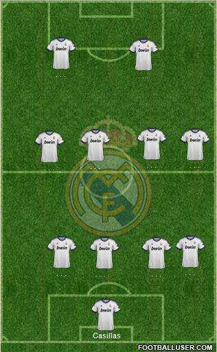 Real Madrid C.F. Formation 2013