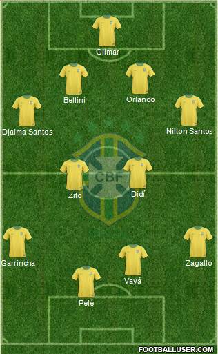 Brazil Formation 2013