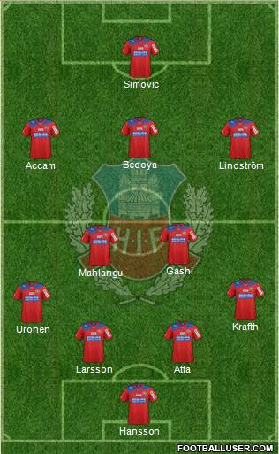 Helsingborgs IF Formation 2013