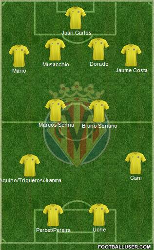 Villarreal C.F., S.A.D. Formation 2013