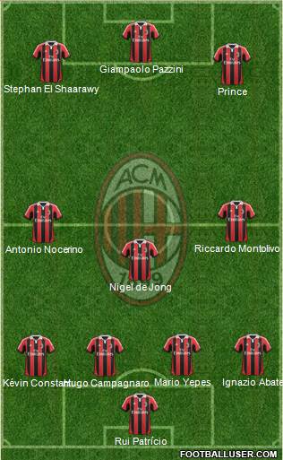 A.C. Milan Formation 2013