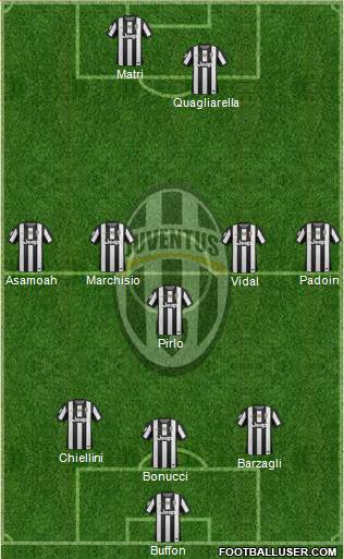 Juventus Formation 2013
