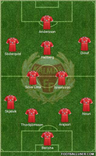 Kalmar FF Formation 2013