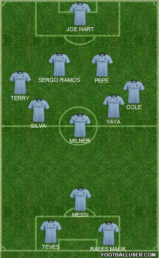 Manchester City Formation 2013