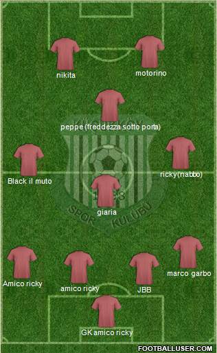 Küçükköyspor Formation 2013