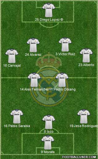 Real Madrid C.F. Formation 2013