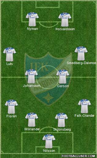 IFK Norrköping Formation 2013