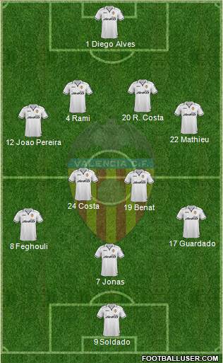 Valencia C.F., S.A.D. Formation 2013