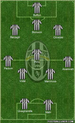 Juventus Formation 2013