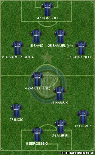 F.C. Internazionale Formation 2013