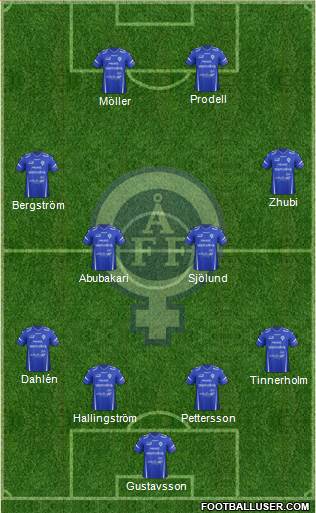 Åtvidabergs FF Formation 2013