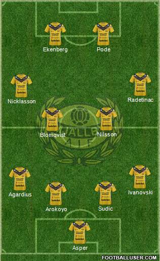 Mjällby AIF Formation 2013