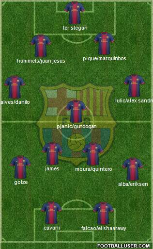 F.C. Barcelona Formation 2013