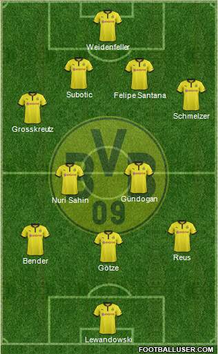 Borussia Dortmund Formation 2013