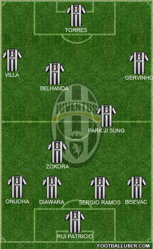Juventus Formation 2013