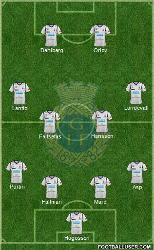 Gefle IF Formation 2013