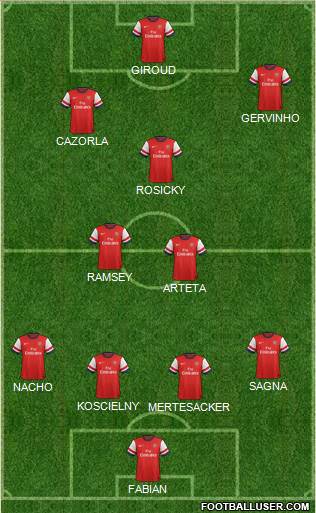 Arsenal Formation 2013
