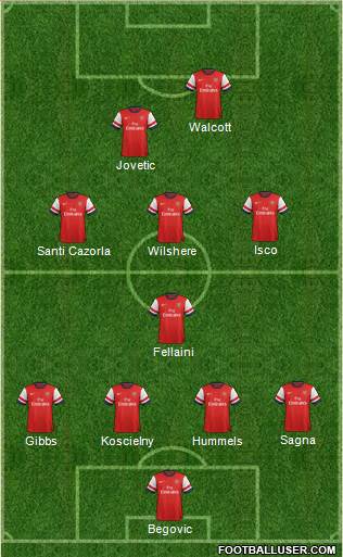 Arsenal Formation 2013