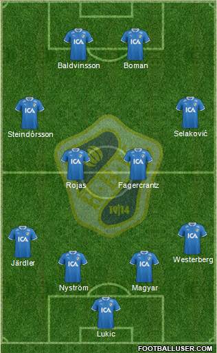Halmstads BK Formation 2013