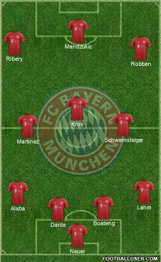 FC Bayern München Formation 2013