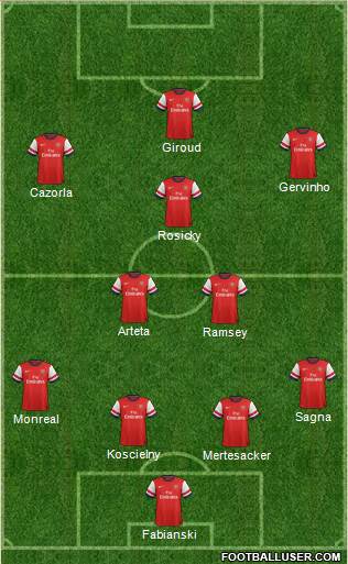 Arsenal Formation 2013
