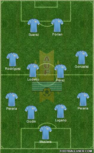 Uruguay Formation 2013
