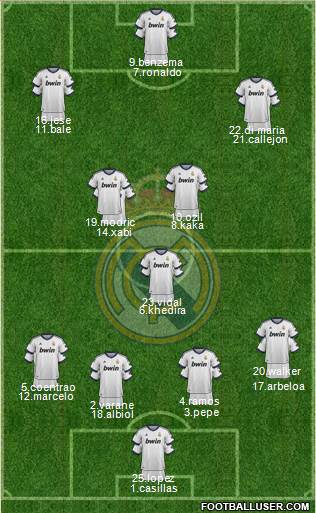 Real Madrid C.F. Formation 2013
