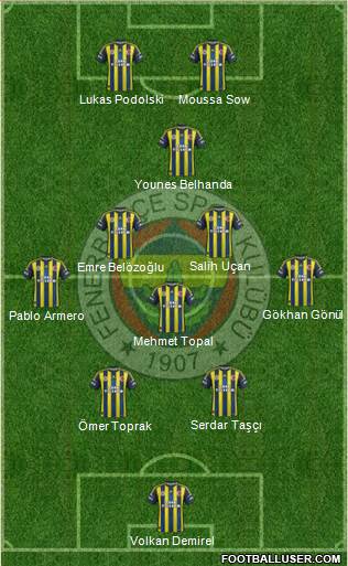 Fenerbahçe SK Formation 2013