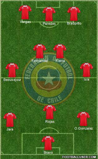 Chile Formation 2013