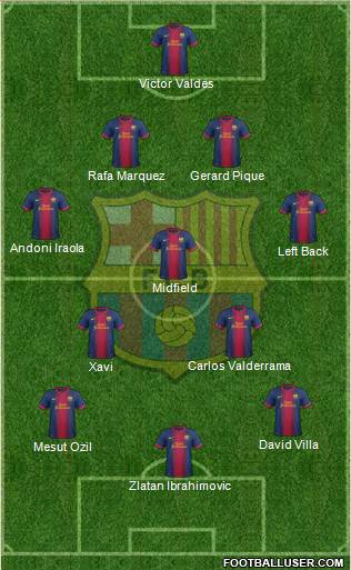 F.C. Barcelona Formation 2013