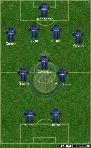 F.C. Internazionale Formation 2013
