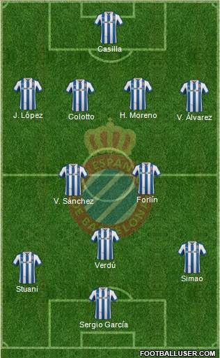 R.C.D. Espanyol de Barcelona S.A.D. Formation 2013