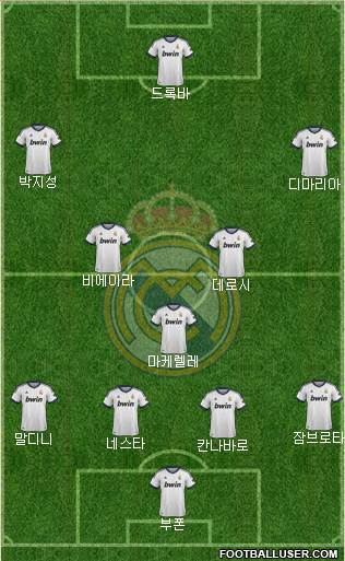 Real Madrid C.F. Formation 2013