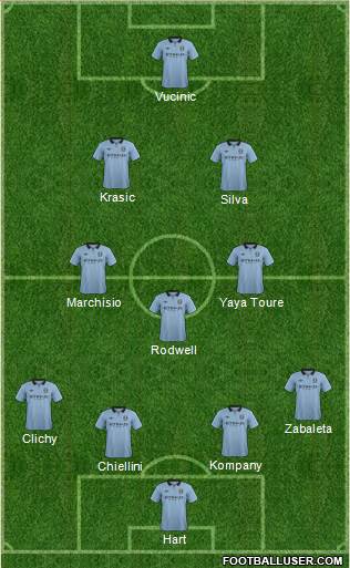 Manchester City Formation 2013