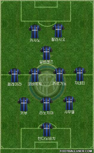 F.C. Internazionale Formation 2013