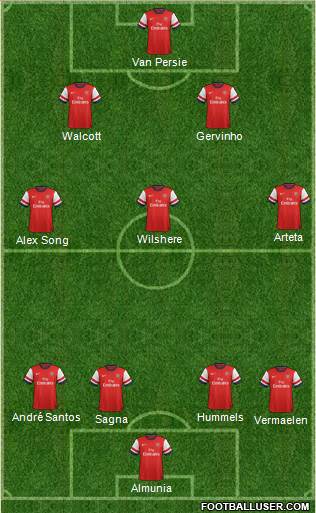 Arsenal Formation 2013
