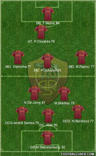 AS Roma Formation 2013